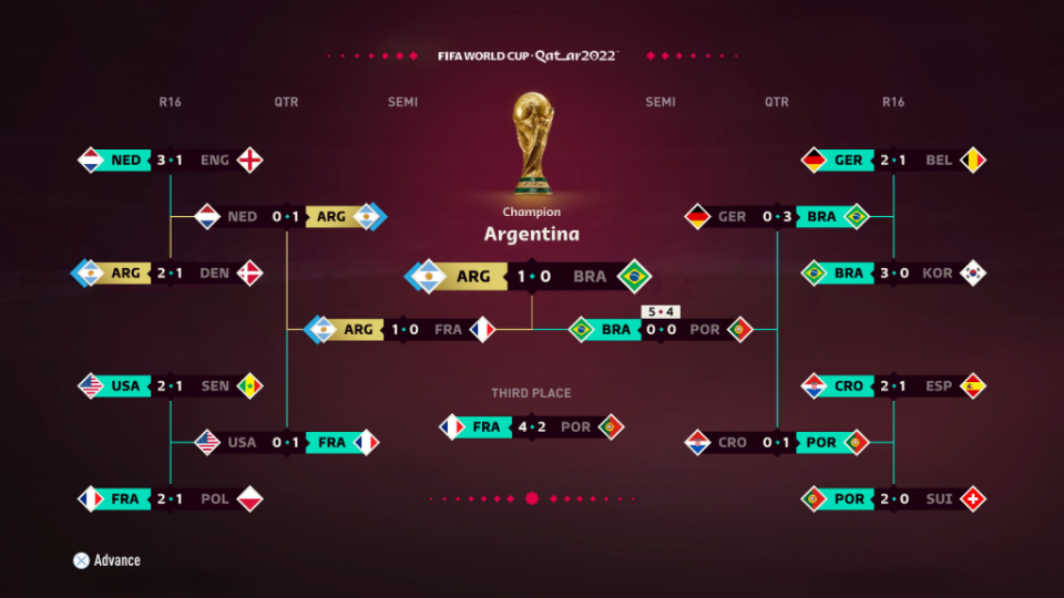 El camino de Argentina a la final