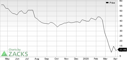 Spirit Airlines, Inc. Price