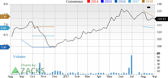 Let's put Henkel AG & Co. KGaA (HENKY) stock into this equation and find out if it is a good choice for value-oriented investors right now.