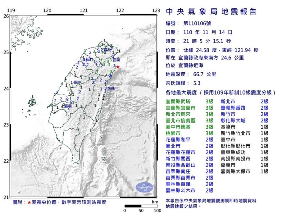 台灣14日發生有感地震。（圖／翻攝自氣象局）