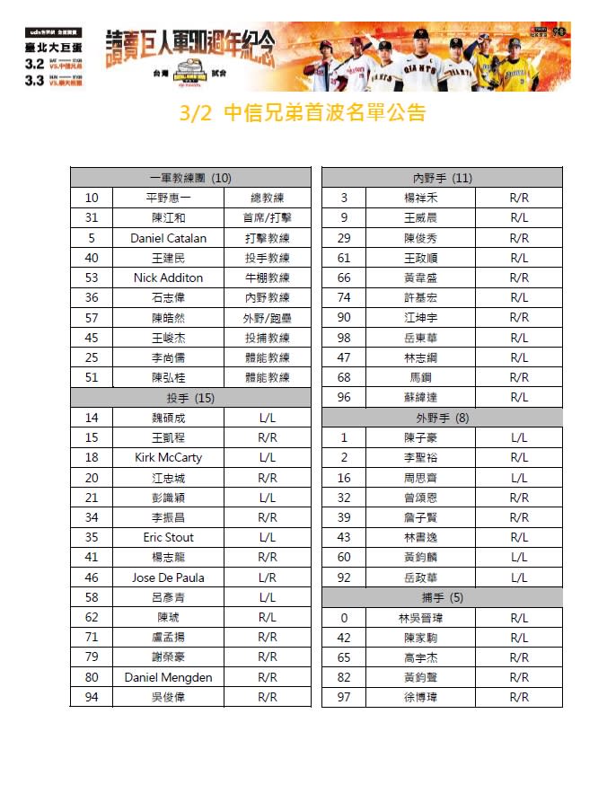 中信兄弟巨人訪台賽預備名單。（圖／大會提供）