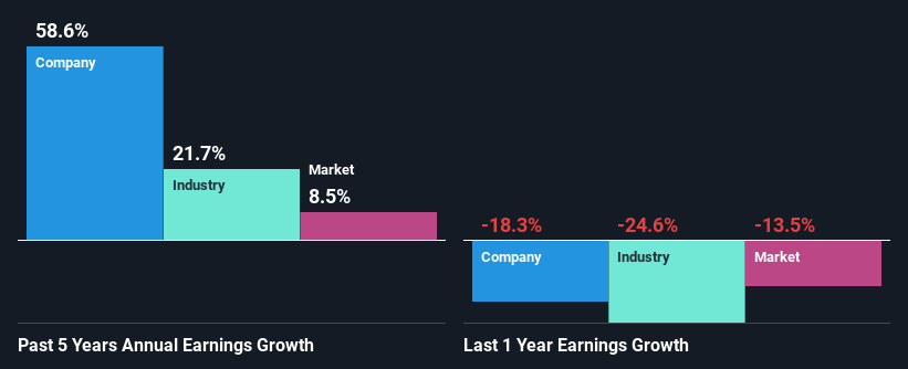 past-earnings-growth