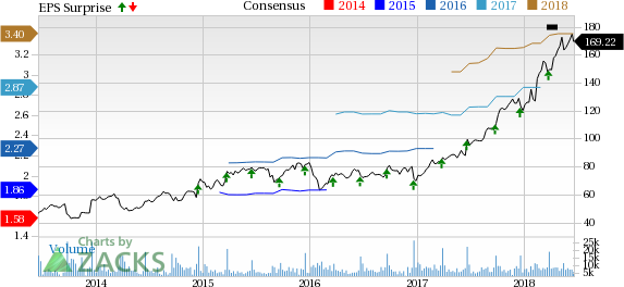 Red Hat, Inc. (RHT) just released its latest quarterly financial results, posting adjusted earnings of $0.72 per share and revenues of $314 million.