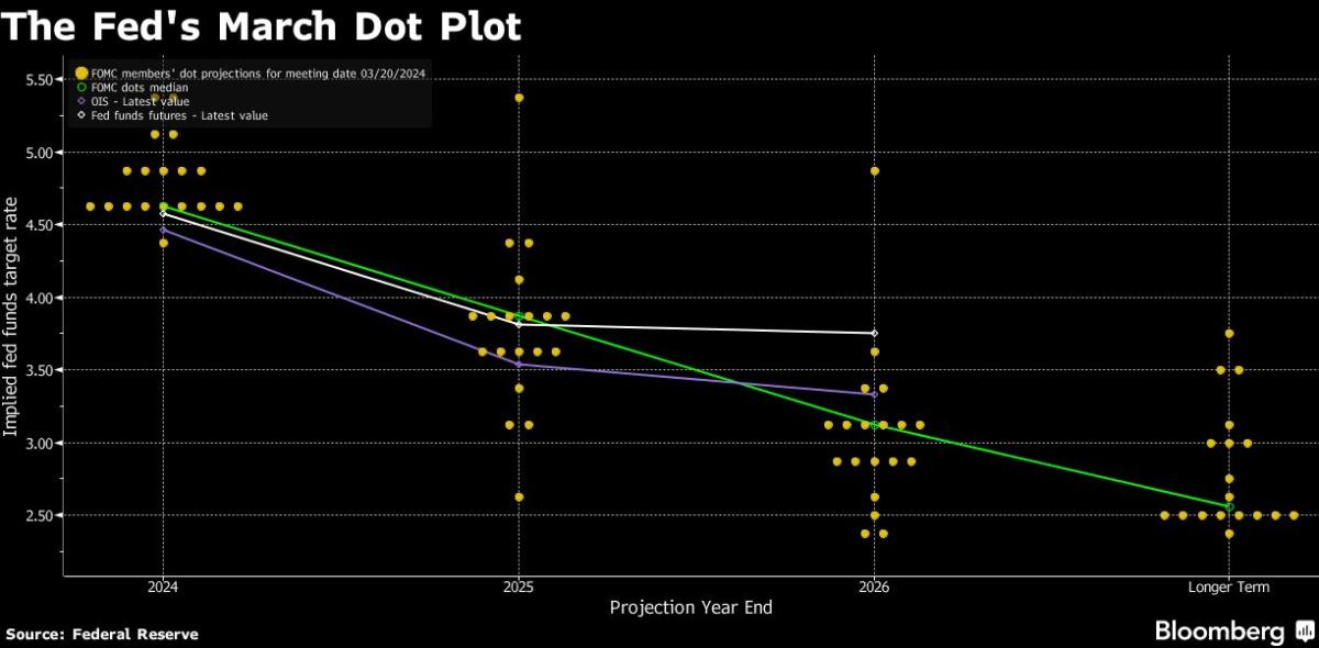 Chinese language Shares Rally After Information, Gold Hits Document: Markets Wrap