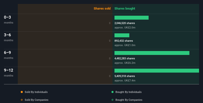 insider-trading-volume