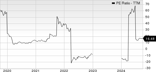 BRF S.A. PE Ratio (TTM)