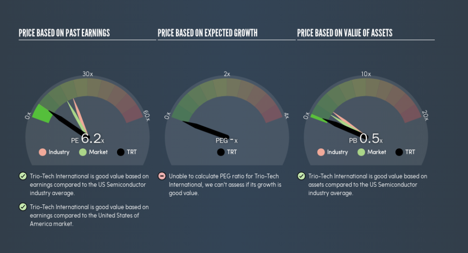 AMEX:TRT Price Estimation Relative to Market, June 10th 2019