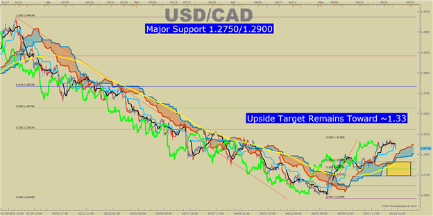 USD/CAD Technical Analysis: CAD Performance Uneven Post-BoC Hold 