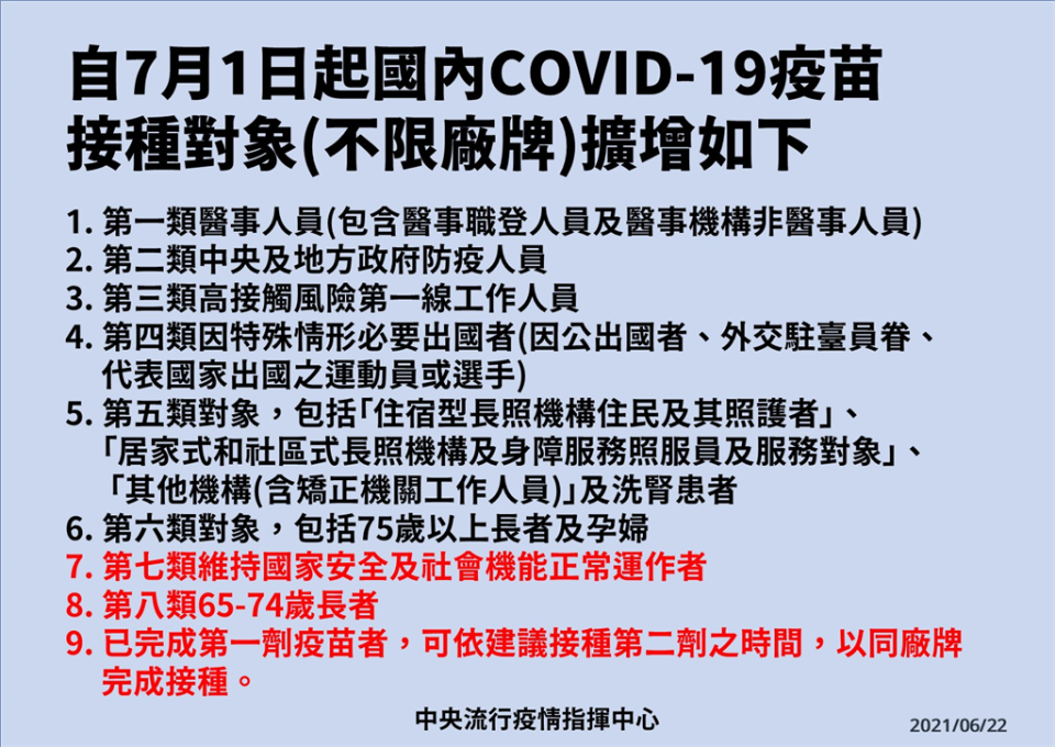 快新聞／7/1起9類人可自選疫苗施打　陳時中：AZ和莫德納自由選擇