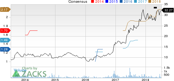 Top Ranked Value Stocks to Buy for July 11th