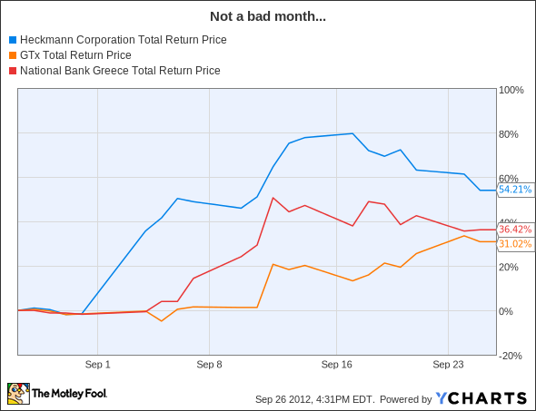 HEK Total Return Price Chart