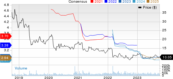 Viatris Inc. Price and Consensus