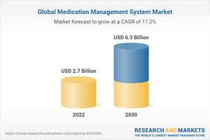 Global Medication Management System Market