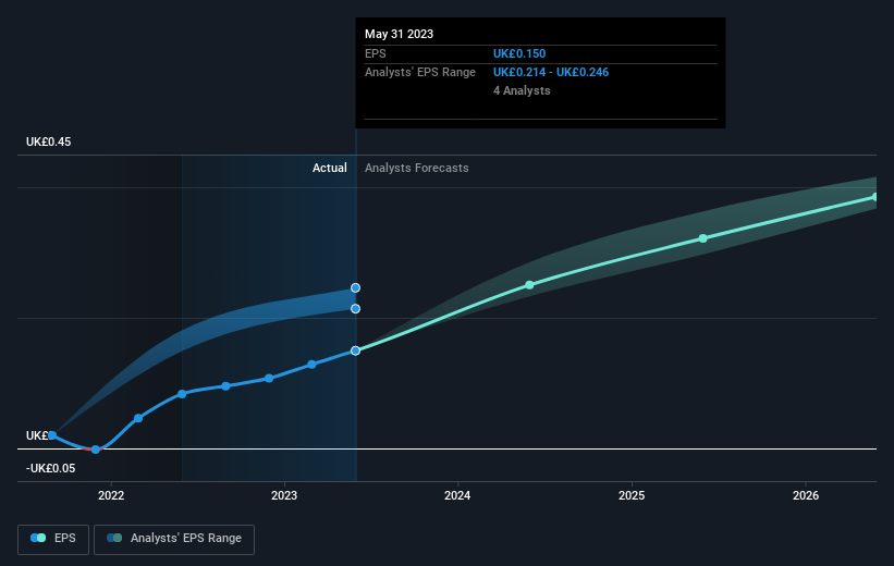 earnings-per-share-growth