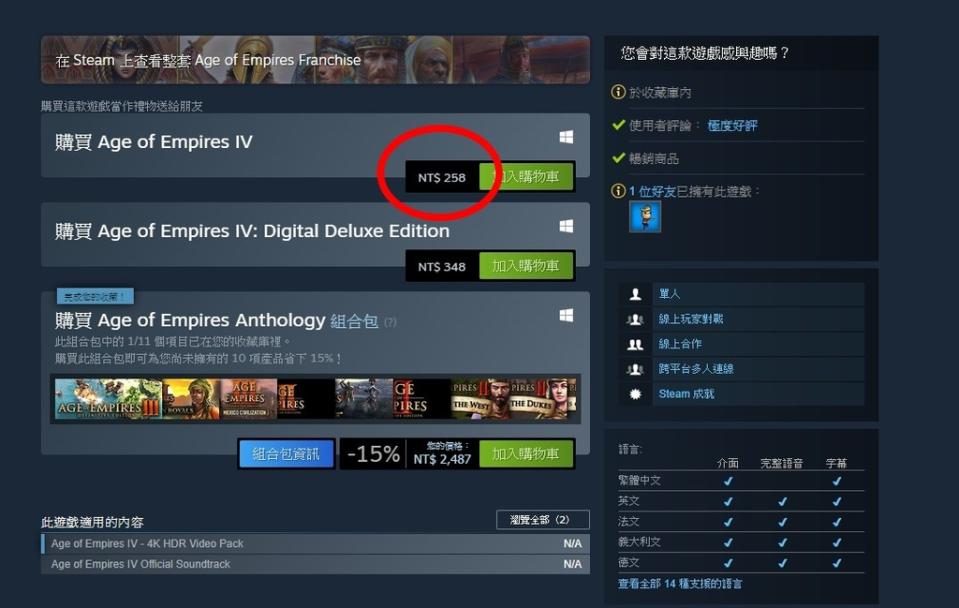 世紀帝國4現價258元，比原價1690便宜1432元。（取自steam官網）