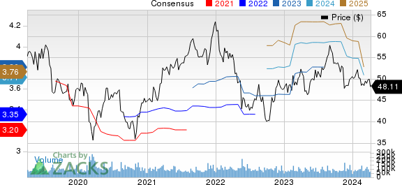 Cisco Systems, Inc. Price and Consensus