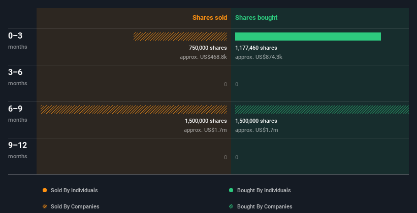 insider-trading-volume