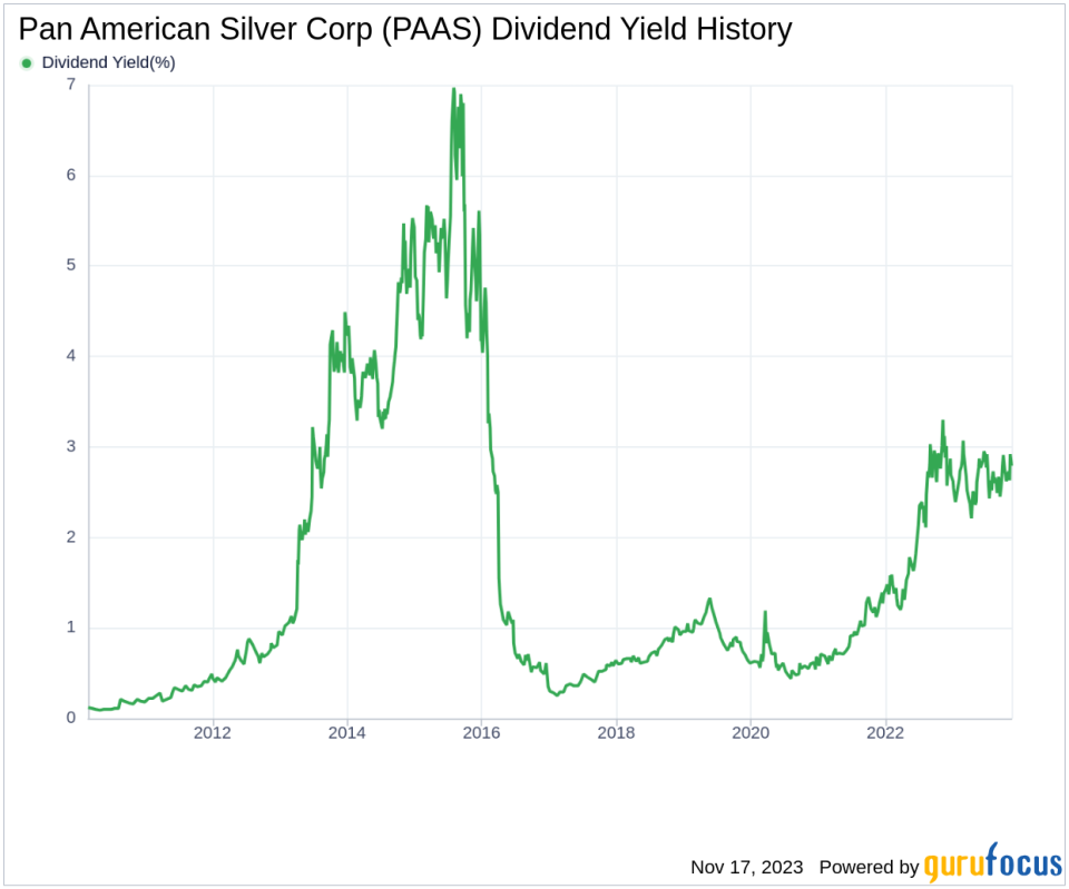 Pan American Silver Corp's Dividend Analysis