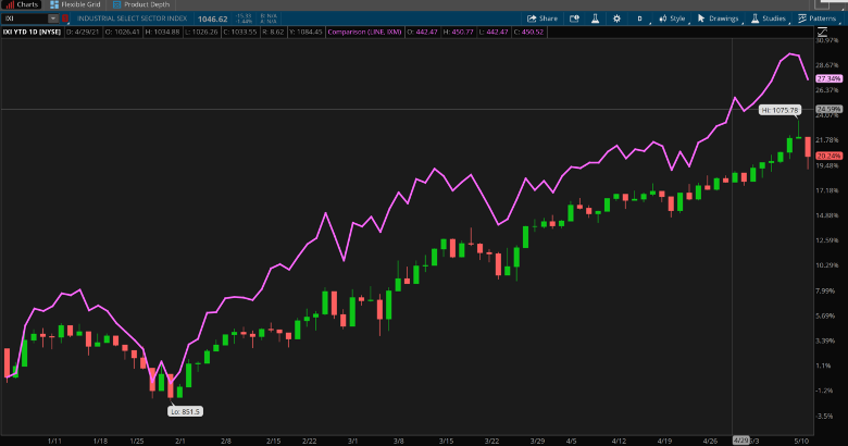 philadelphia semiconductor index