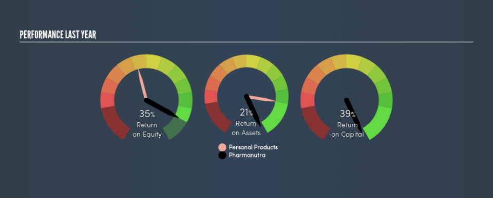 BIT:PHN Past Revenue and Net Income, April 19th 2019