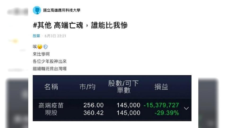 有網友分享自己買了145張高端疫苗股票已經賠了1537萬。（圖／翻攝自Dcard）