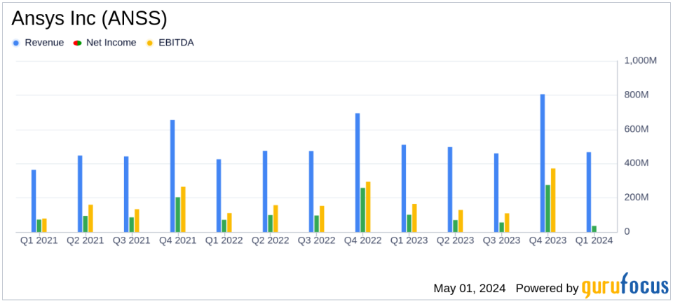 Ansys Inc (ANSS) Q1 2024 Earnings: Revenue and EPS Fall Short of Analyst Expectations