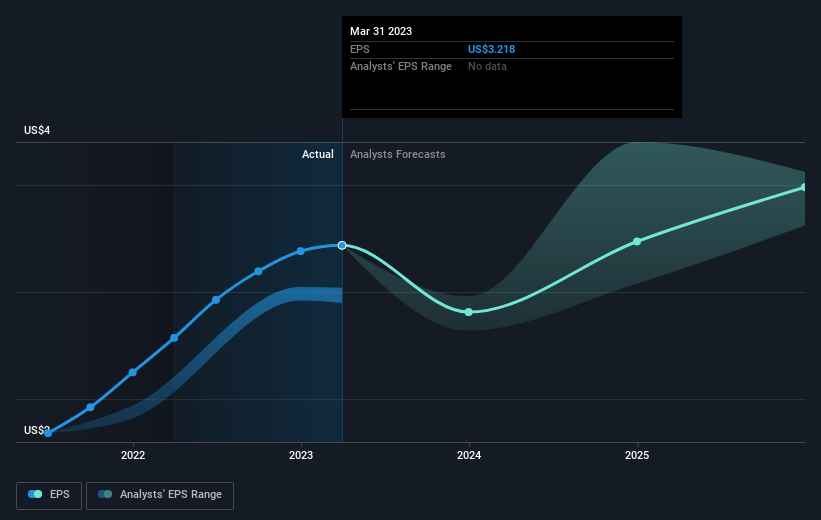 earnings-per-share-growth