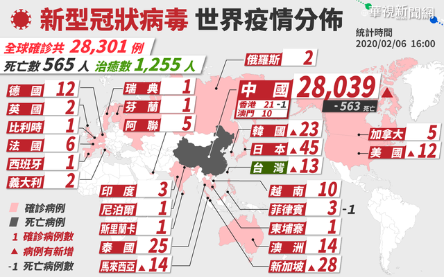 新型冠狀病毒疫情地圖 更新時間:2/6 16:00