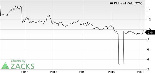 Ellington Financial LLC Dividend Yield (TTM)