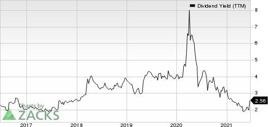 Haverty Furniture Companies, Inc. Dividend Yield (TTM)