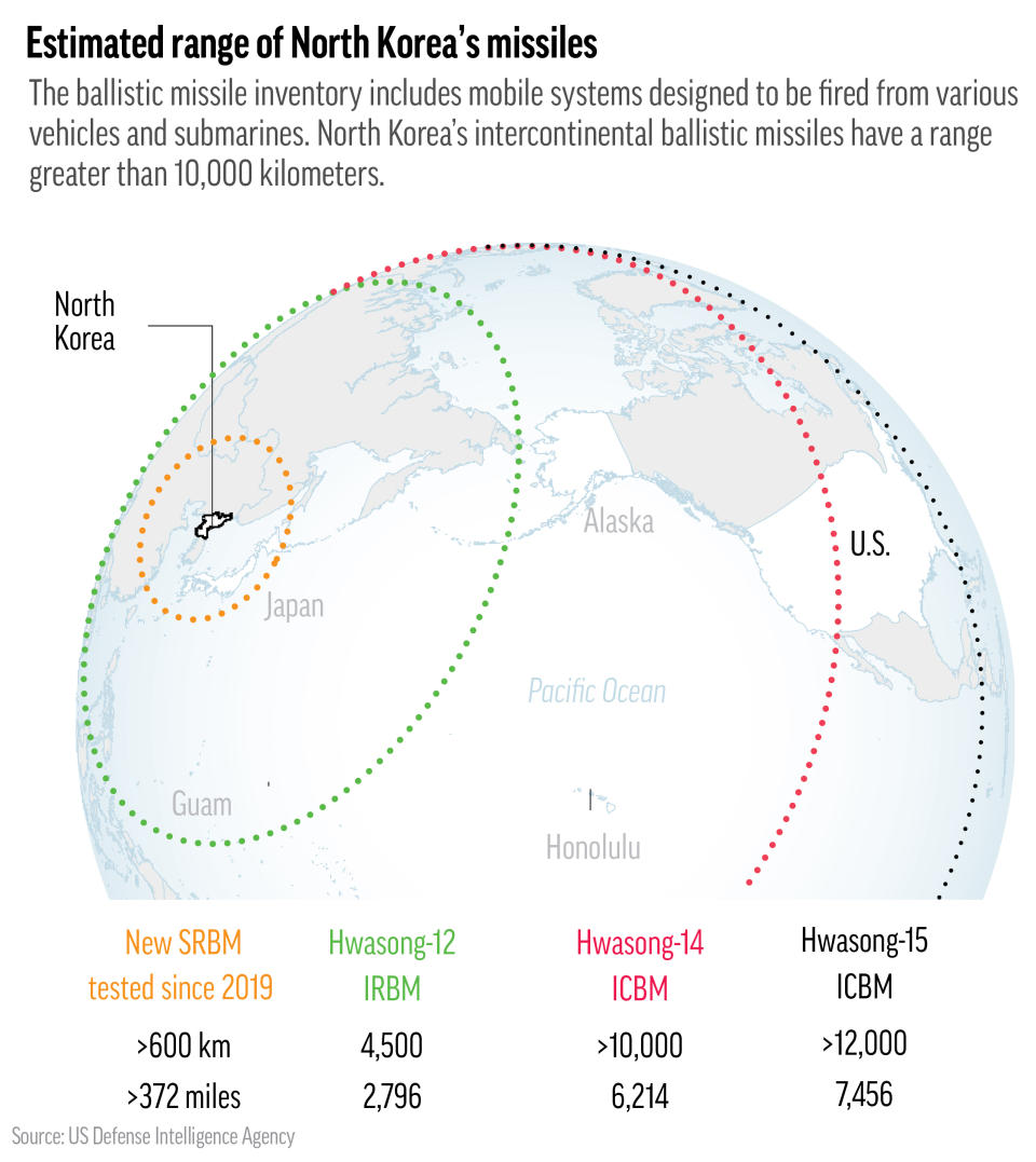 Map shows missile ranges of North Korea's arsenal.