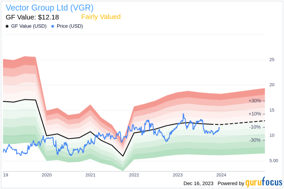 Insider Sell Alert: Director Bennett Lebow Sells 171,054 Shares of Vector Group Ltd (VGR)