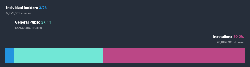 ownership-breakdown