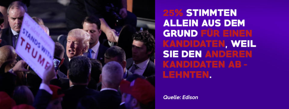 Die US-Wahl in Zahlen