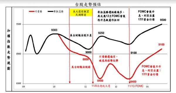 圖：兆豐國際投顧提供。