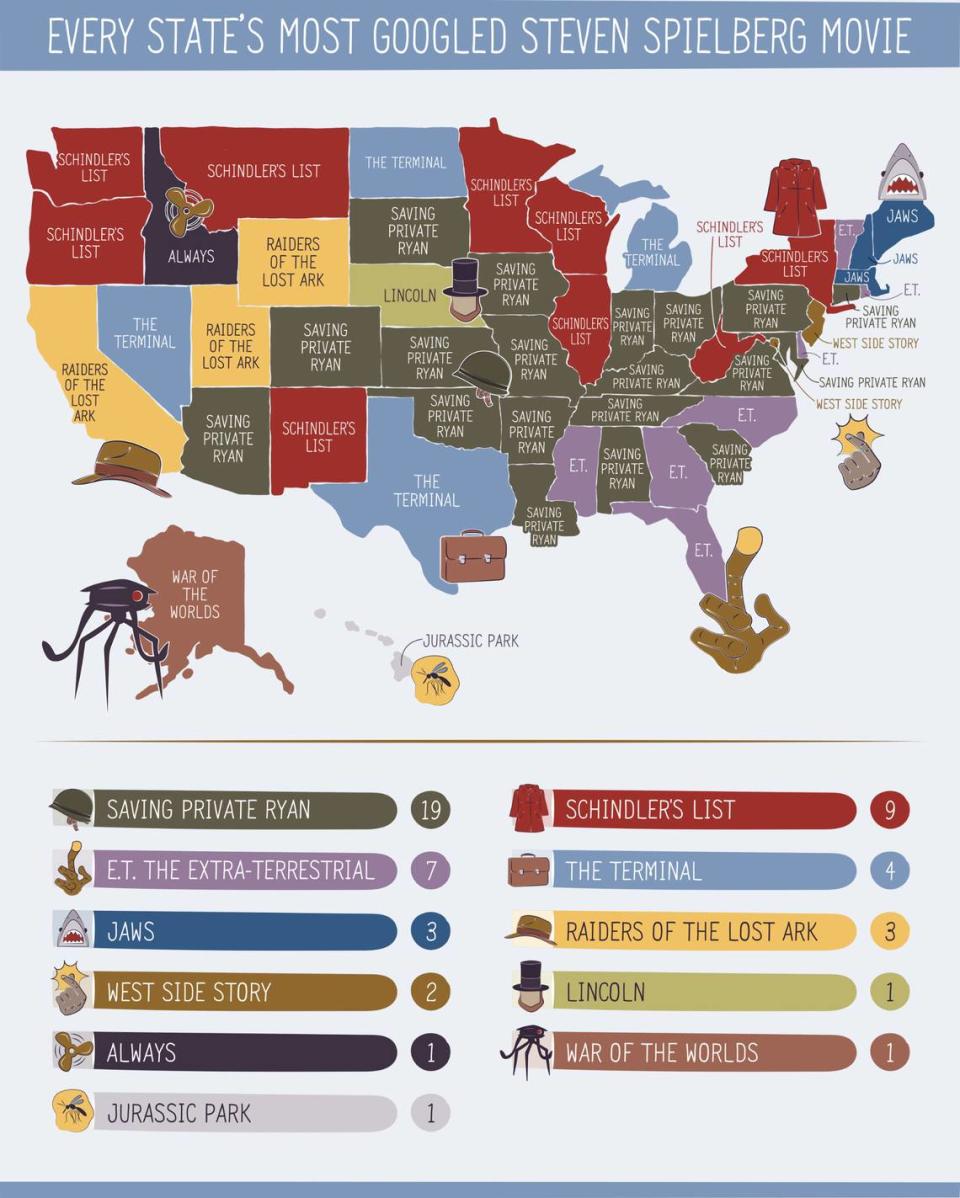 A graphic of every state’s most Googled Steven Spielberg movie.