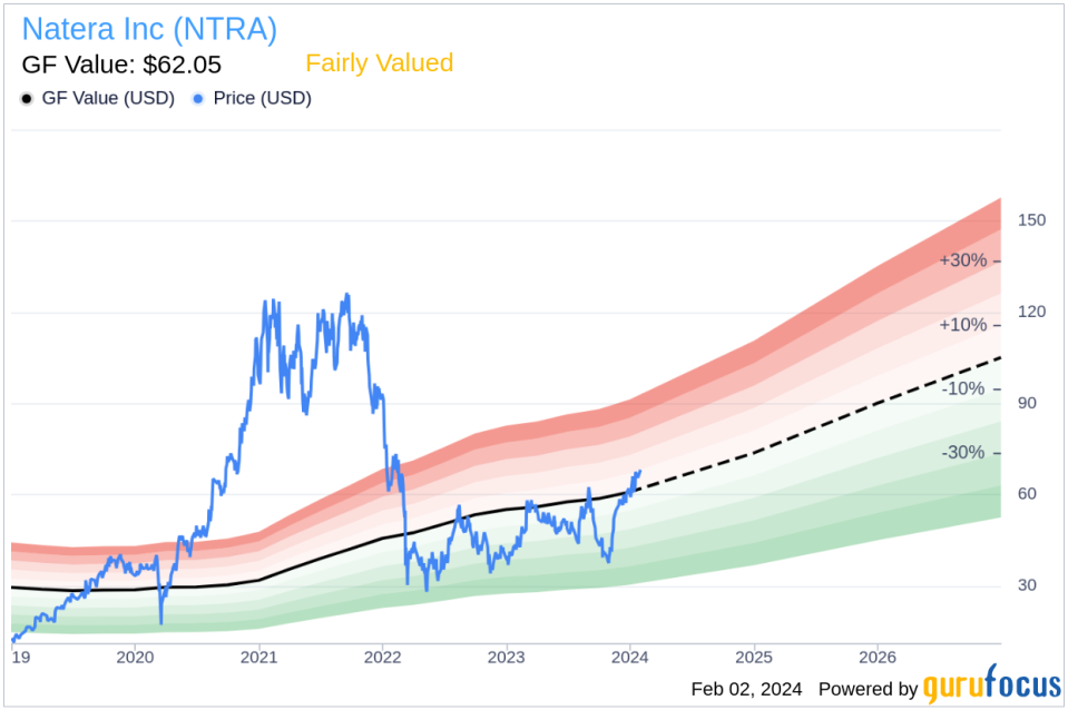 Insider Sell: CFO Michael Brophy Sells 22,281 Shares of Natera Inc