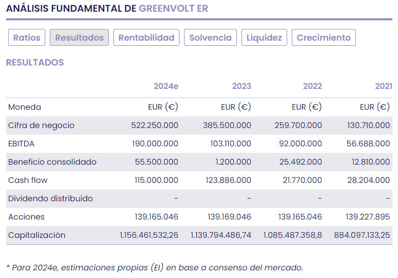 GREENVOLT, ojo con las OPAs a la portuguesa