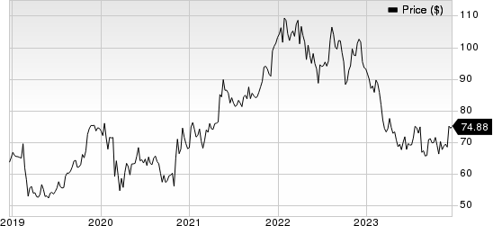 CVS Health Corporation Price