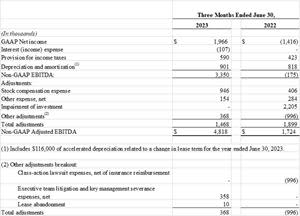 Reconciliation of GAAP Net Income to Non-GAAP Adjusted EBITDA (Unaudited)