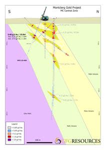 Cross Section Map of MC Central Zone at the Montclerg Gold Project