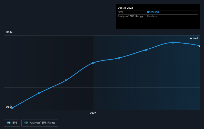 earnings-per-share-growth