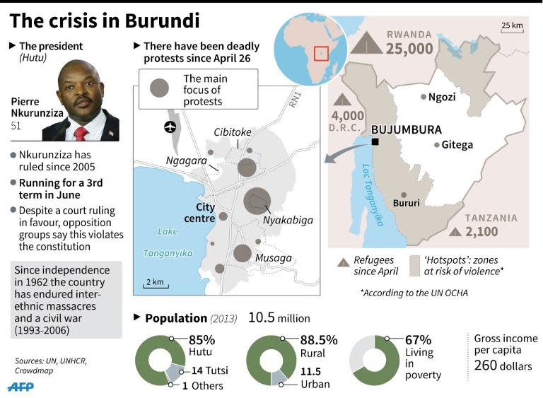 Maps and tables explaining the crisis in Burundi