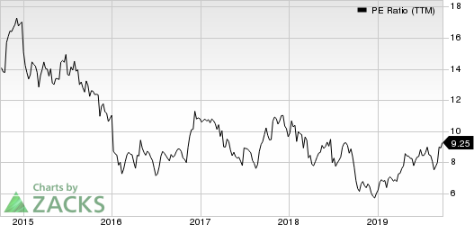 Group 1 Automotive, Inc. PE Ratio (TTM)