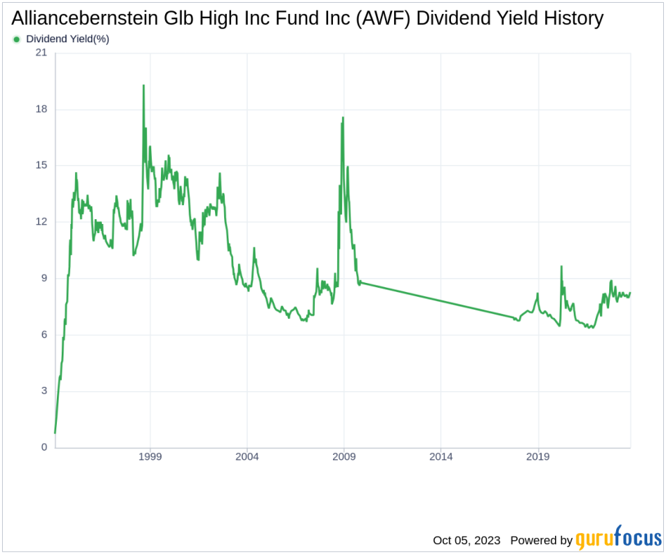 Unraveling the Dividend Dynamics of Alliancebernstein Glb High Inc Fund Inc (AWF)