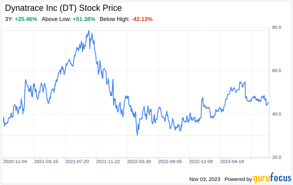 The Dynatrace Inc (DT) Company: A Short SWOT Analysis