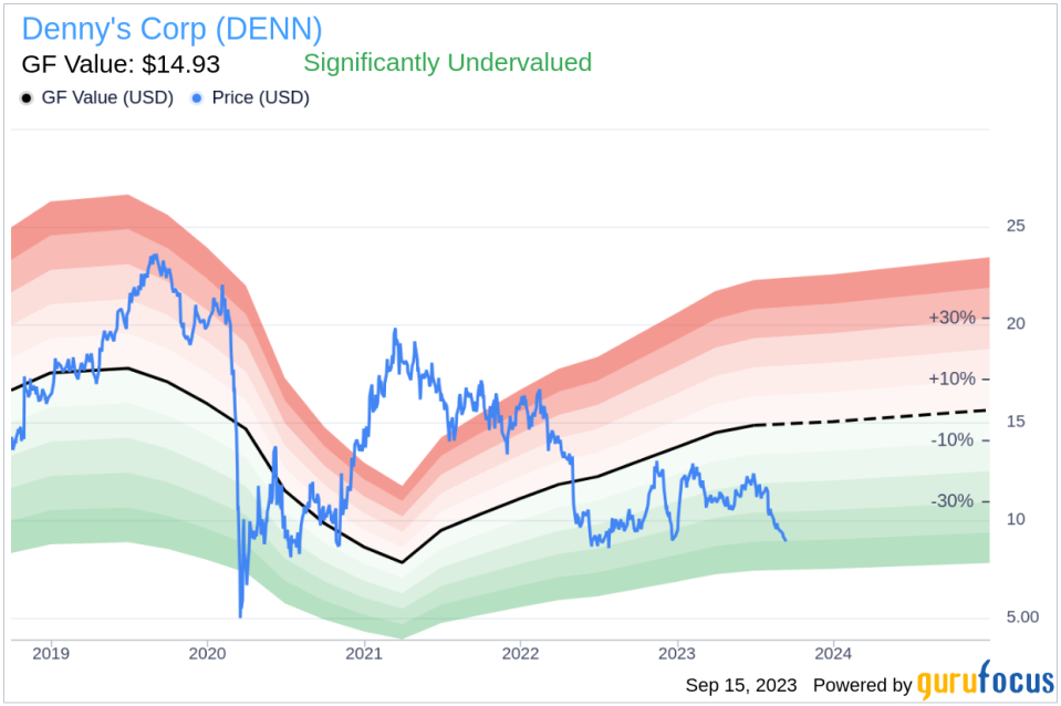 Insider Sell: Director John Miller Sells 25,000 Shares of Denny's Corp