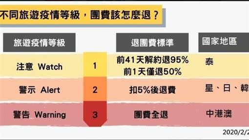 一張圖看懂團費怎麼退。（圖／翻攝自943就是省的超值好康分享團）