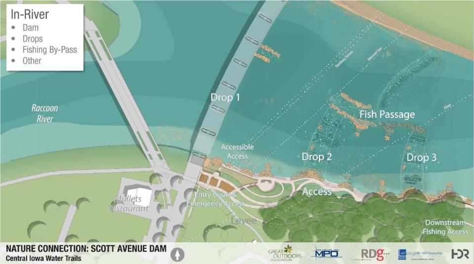 A preliminary design of the improvements planned for the Scott Avenue Dam. A notch will be created in the dam, allowing for kayakers to safely cross into a whitewater course on the Des Moines River.