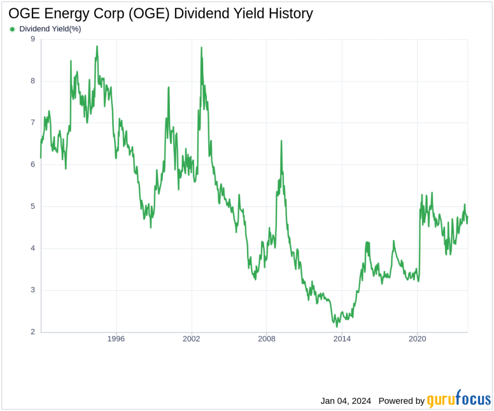 OGE Energy Corp's Dividend Analysis